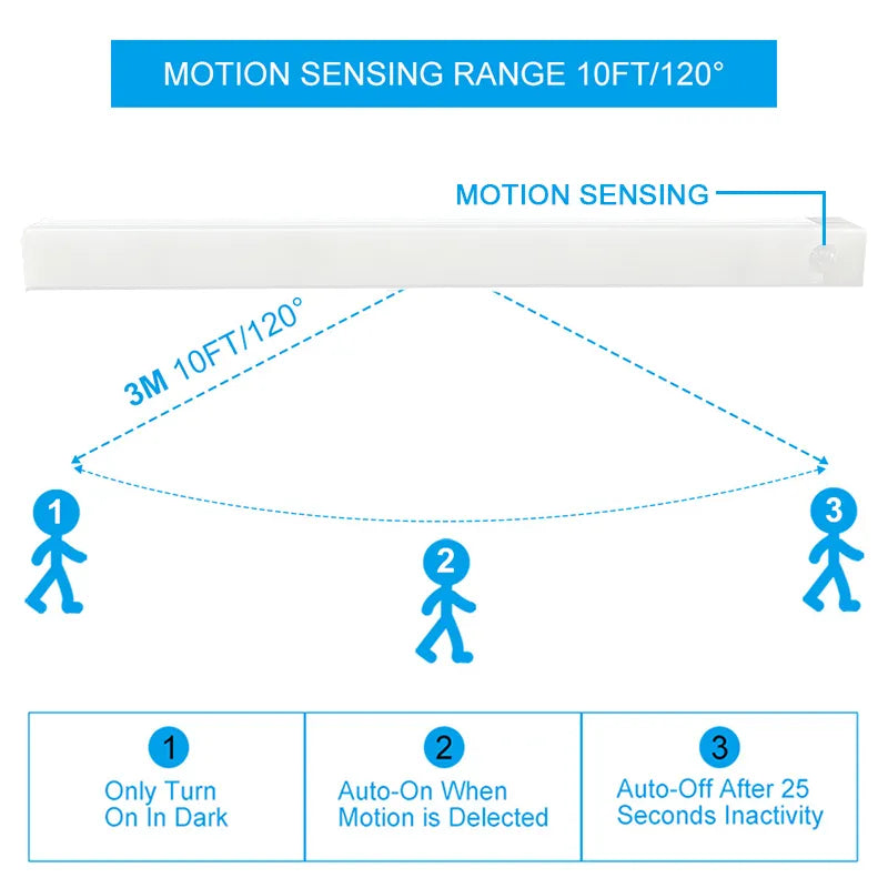 Wireless LED Closet Light with Motion Sensor